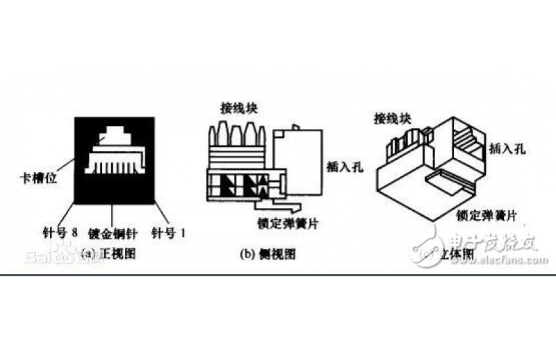 RJ45網(wǎng)口，RJ45母座水晶頭工作原理